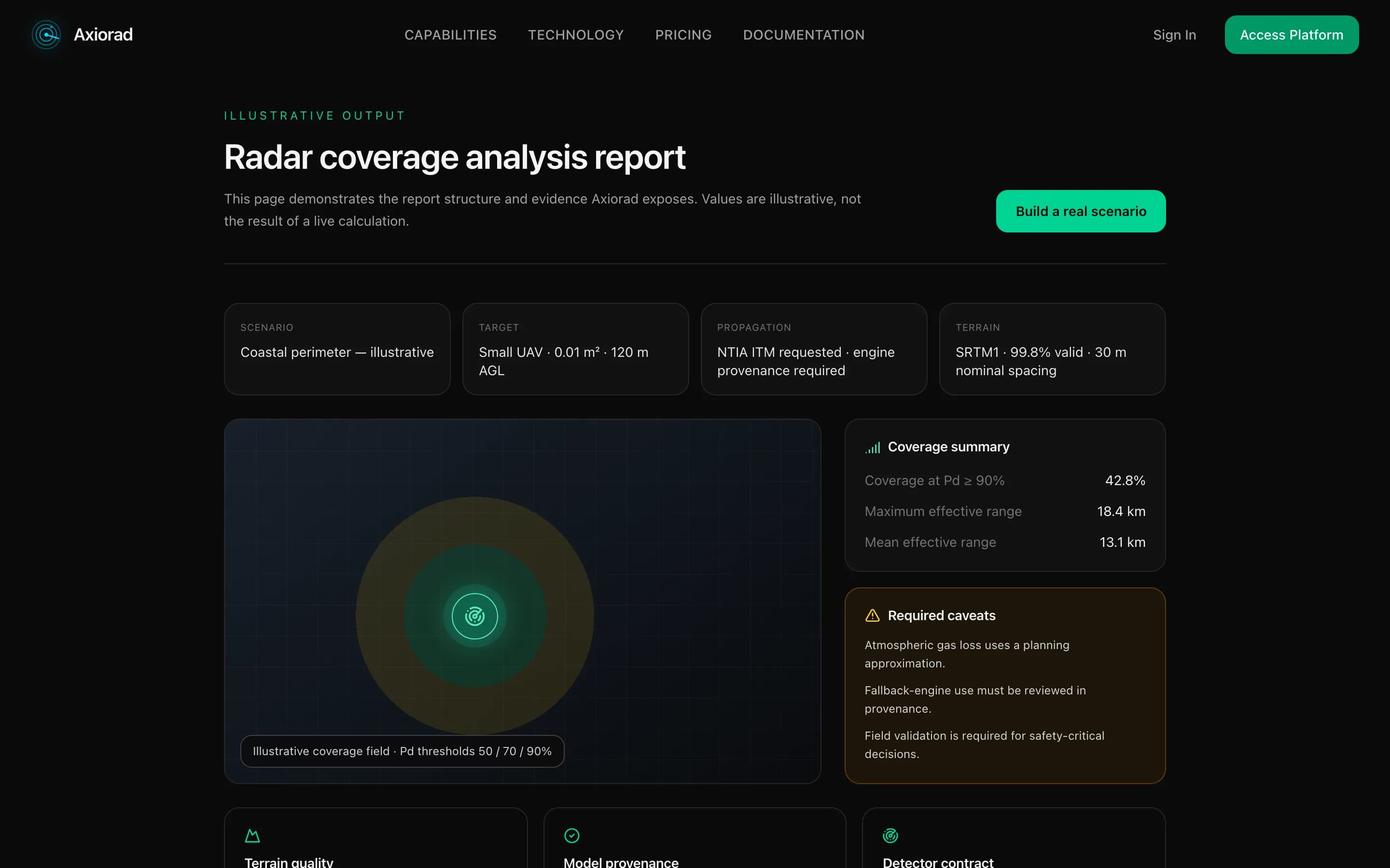 AxioRad sample coverage report with a coverage summary and required caveats.